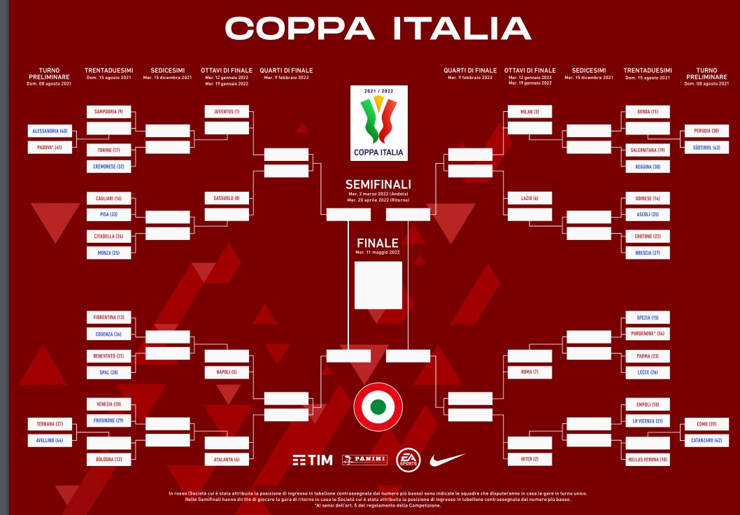 Coppa Italia 2021/2022, trentaduesimi tabellone e orari